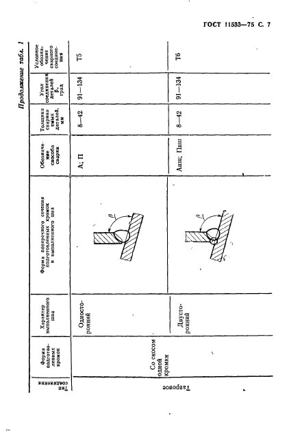 ГОСТ 11533-75