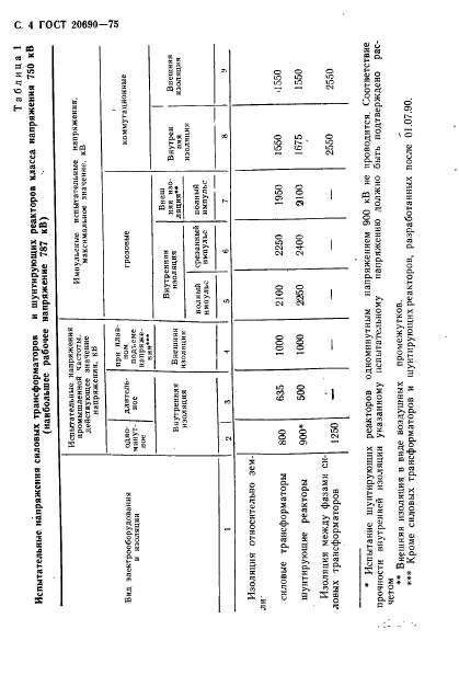 ГОСТ 20690-75