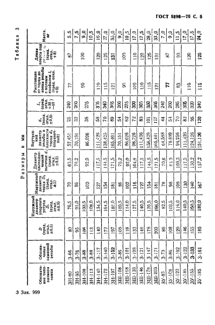 ГОСТ 5286-75