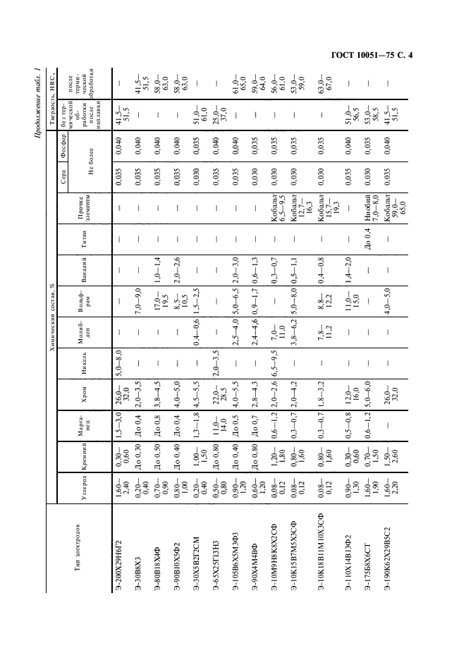 ГОСТ 10051-75