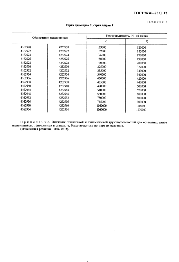 ГОСТ 7634-75