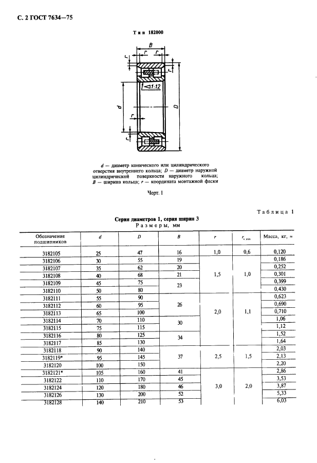 ГОСТ 7634-75