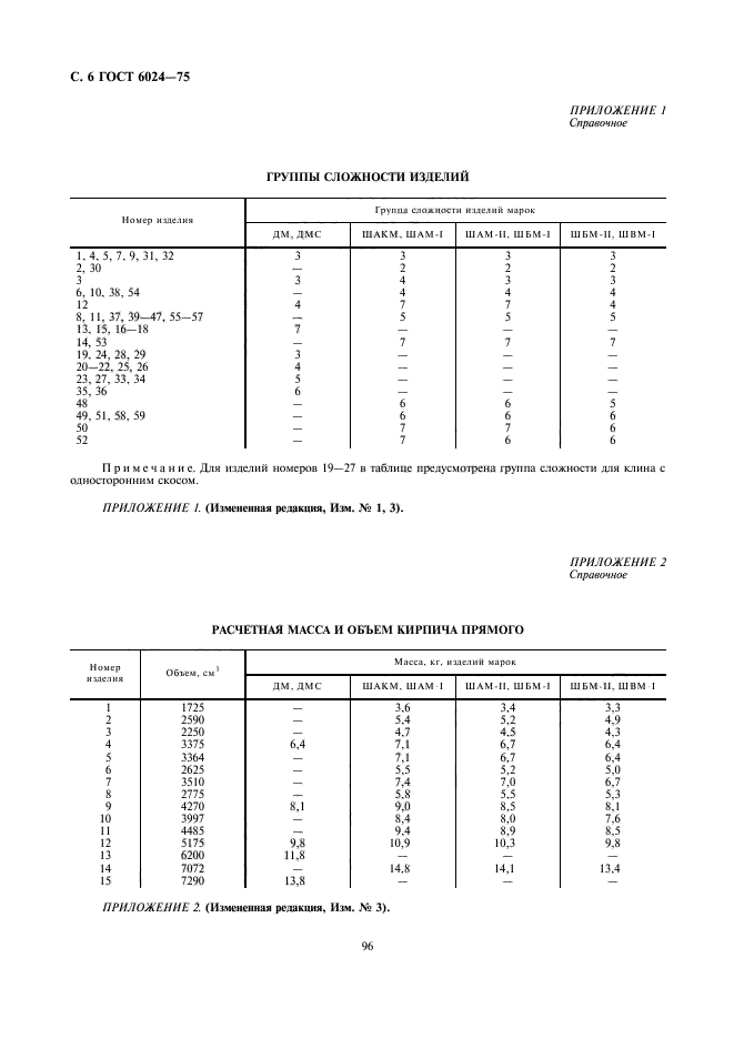 ГОСТ 6024-75