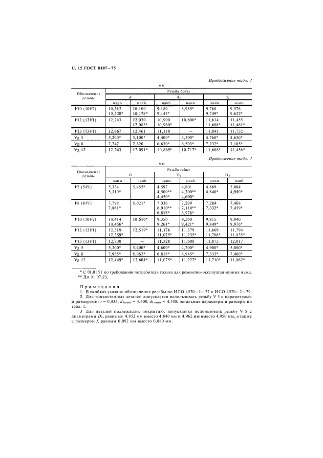 ГОСТ 8107-75