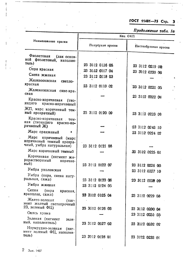 ГОСТ 11481-75