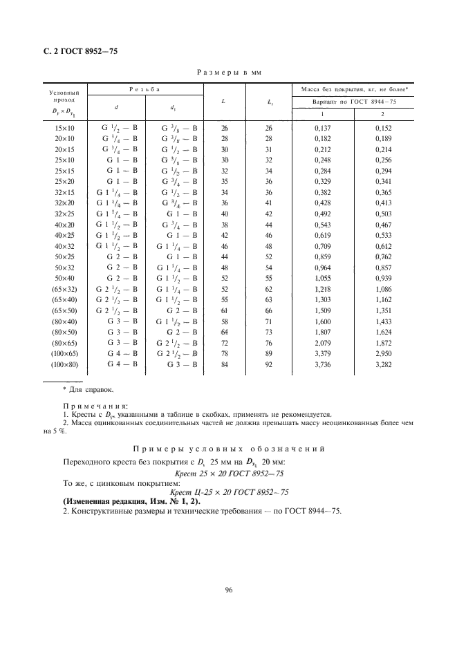 ГОСТ 8952-75