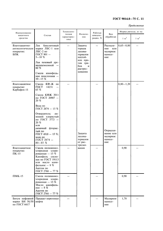 ГОСТ 9014.0-75