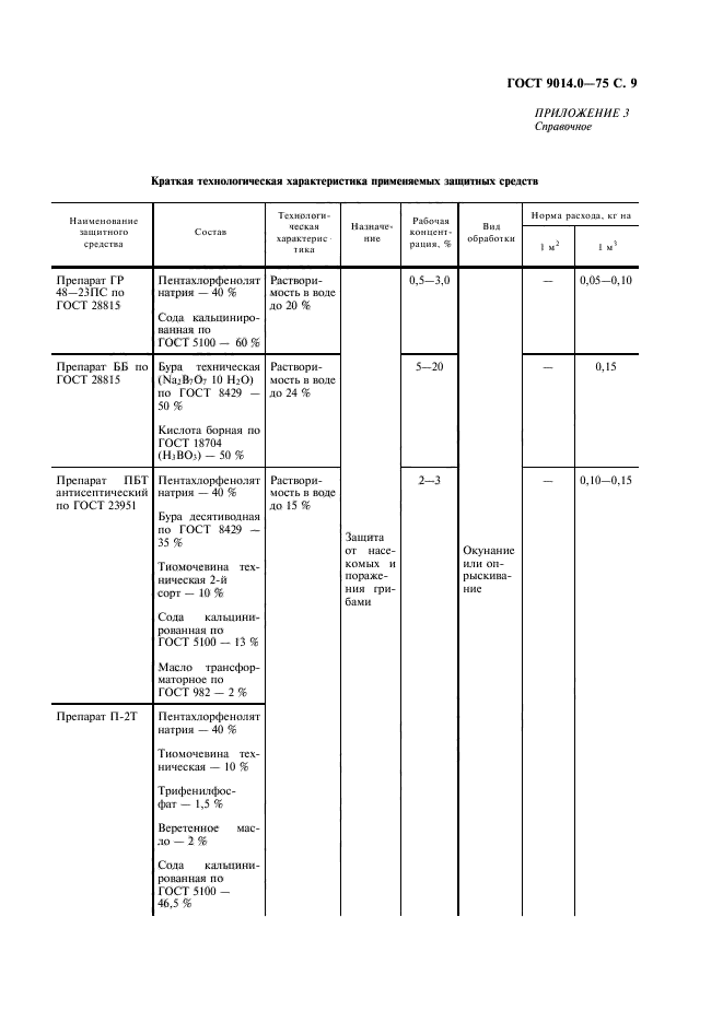 ГОСТ 9014.0-75