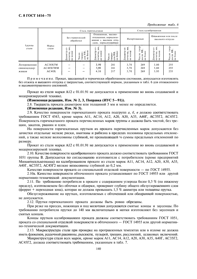 ГОСТ 1414-75