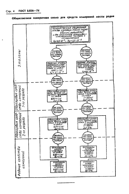 ГОСТ 8.036-74