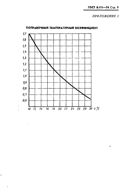 ГОСТ 8.111-74