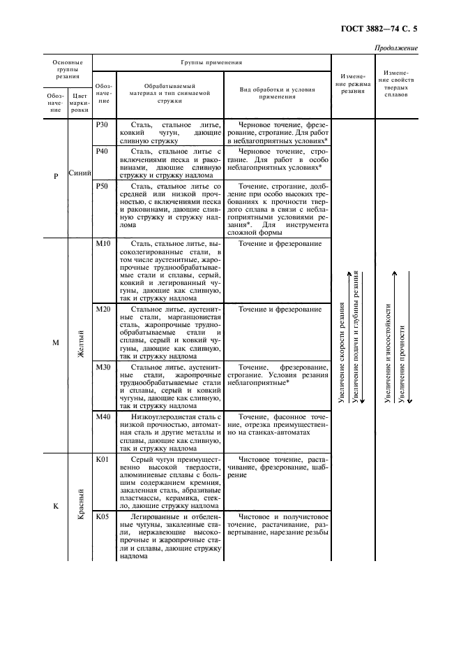 ГОСТ 3882-74