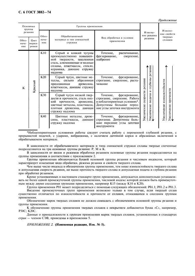 ГОСТ 3882-74