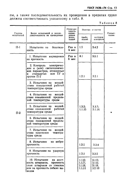 ГОСТ 7428-74