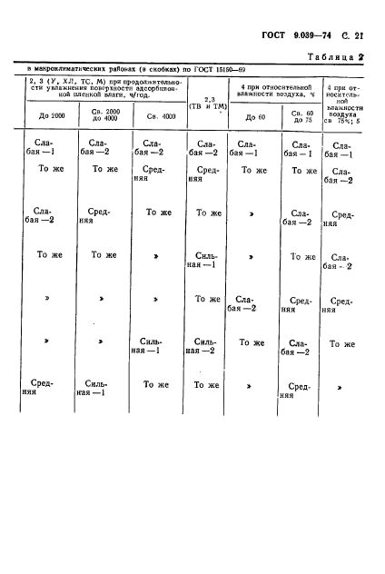 ГОСТ 9.039-74