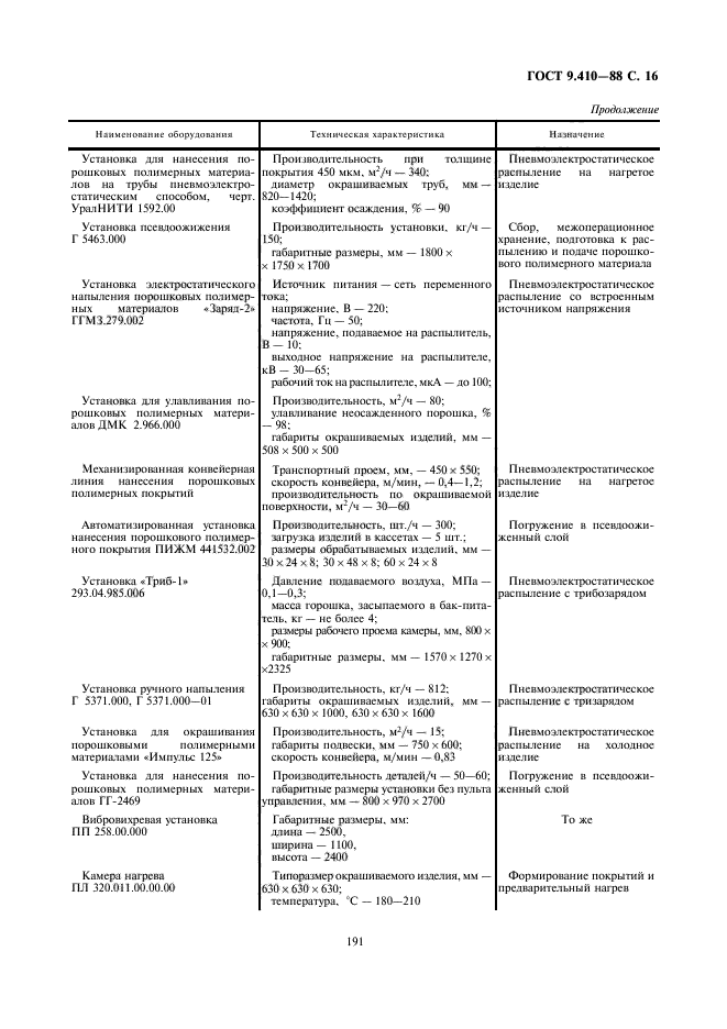 ГОСТ 9.410-88