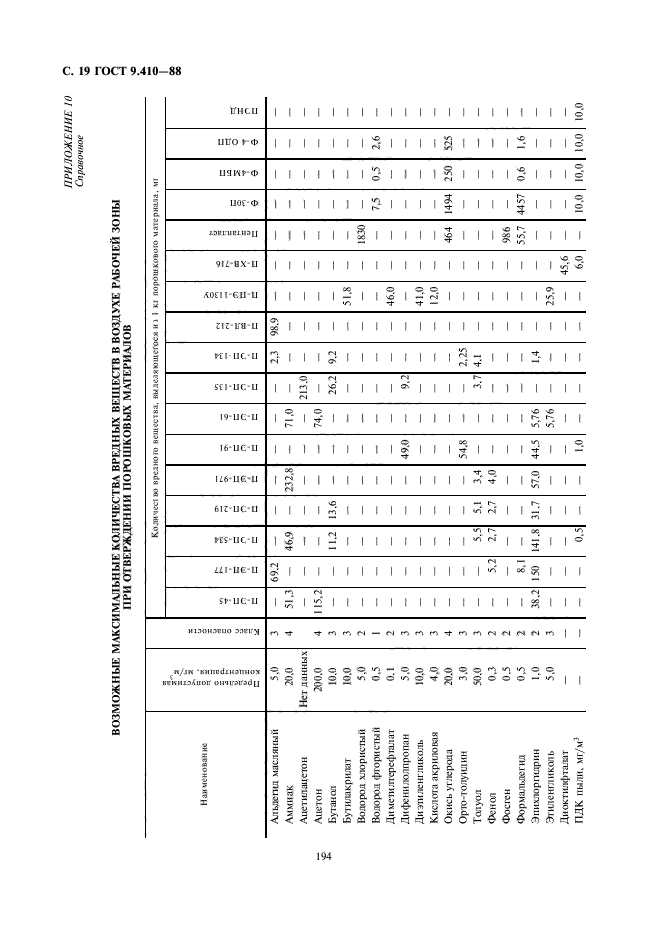 ГОСТ 9.410-88