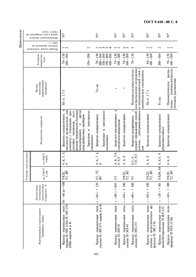 ГОСТ 9.410-88