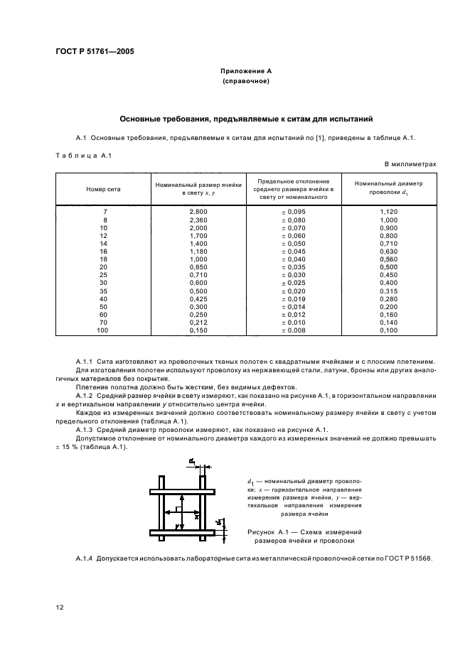 ГОСТ Р 51761-2005