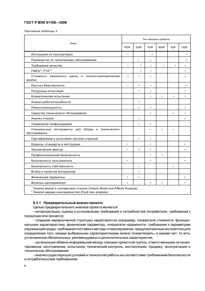 ГОСТ Р МЭК 61160-2006