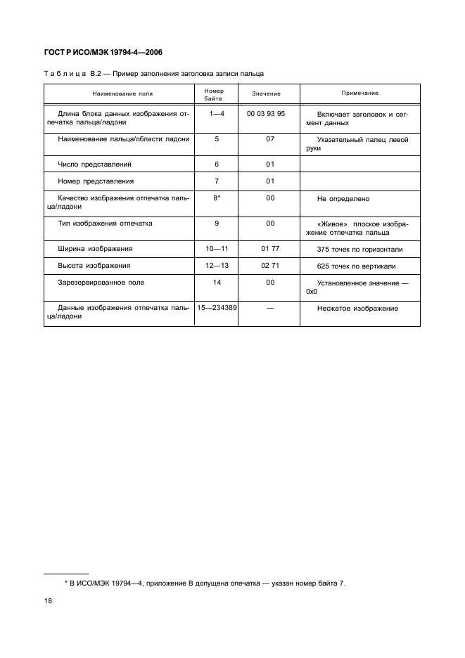 ГОСТ Р ИСО/МЭК 19794-4-2006