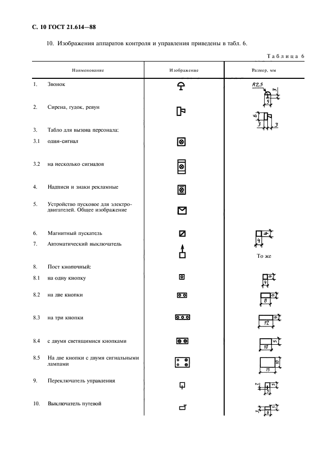 ГОСТ 21.614-88