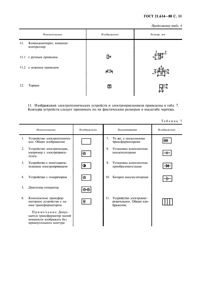 ГОСТ 21.614-88