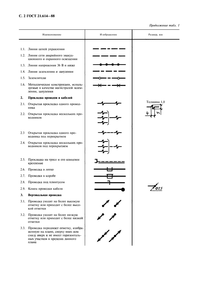 ГОСТ 21.614-88