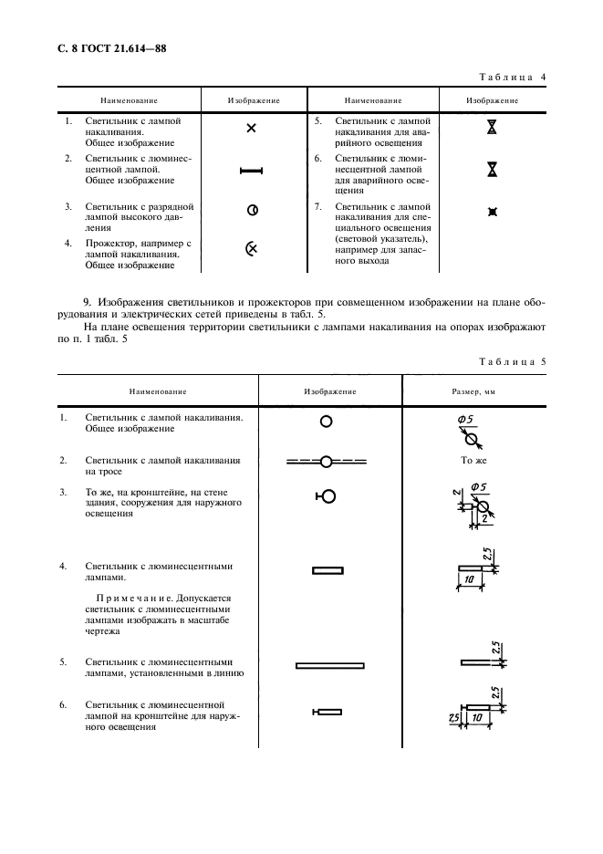 ГОСТ 21.614-88