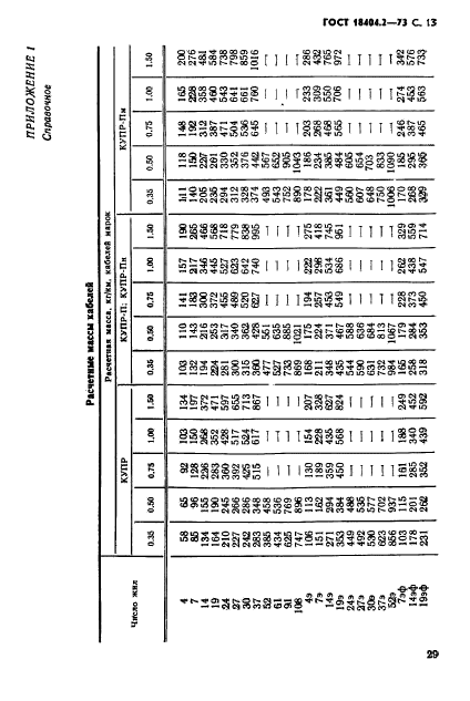 ГОСТ 18404.2-73