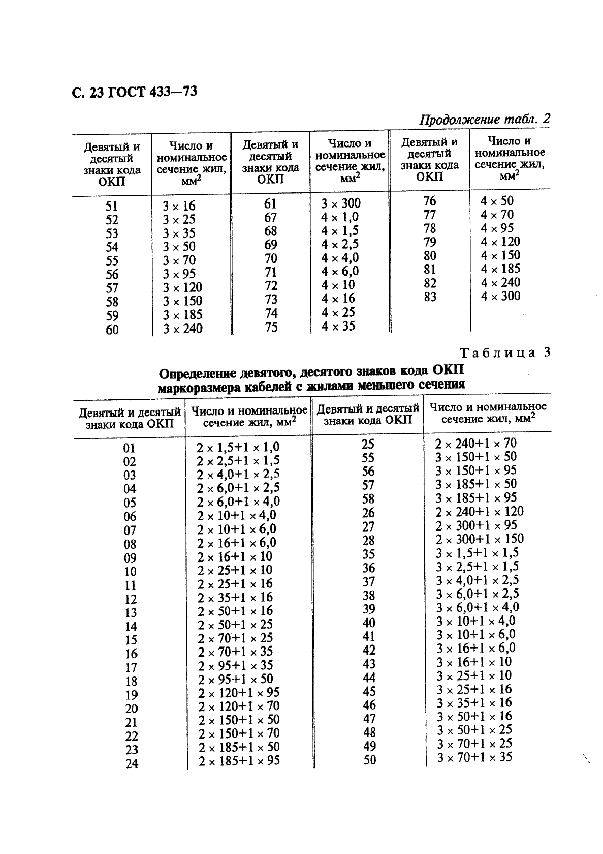 ГОСТ 433-73