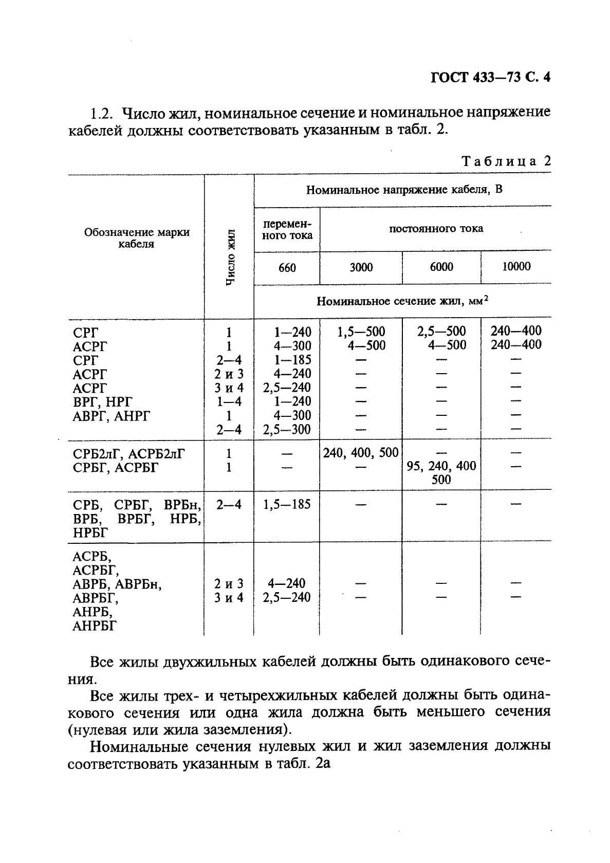 ГОСТ 433-73