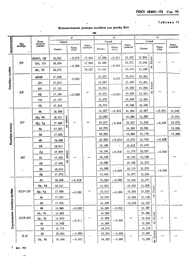 ГОСТ 18465-73