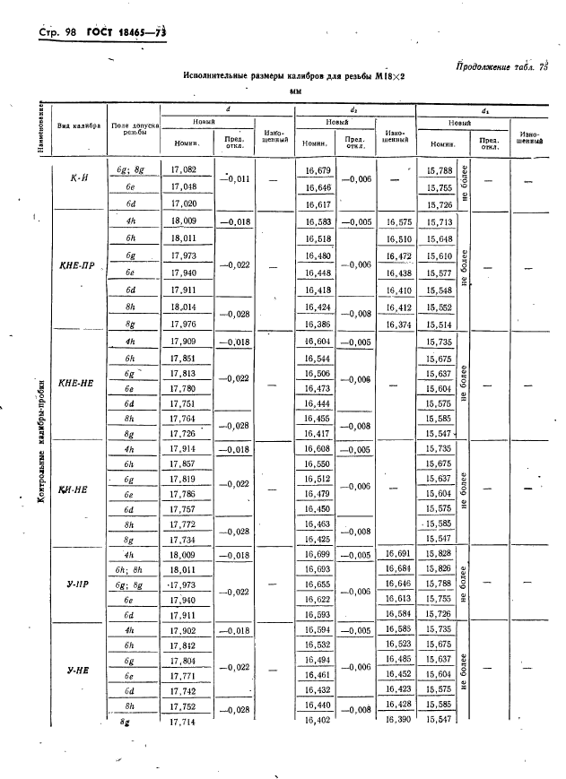 ГОСТ 18465-73