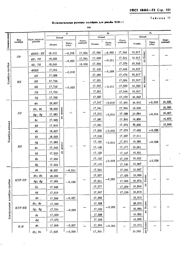 ГОСТ 18465-73