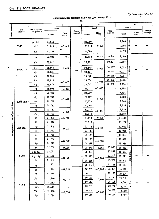 ГОСТ 18465-73