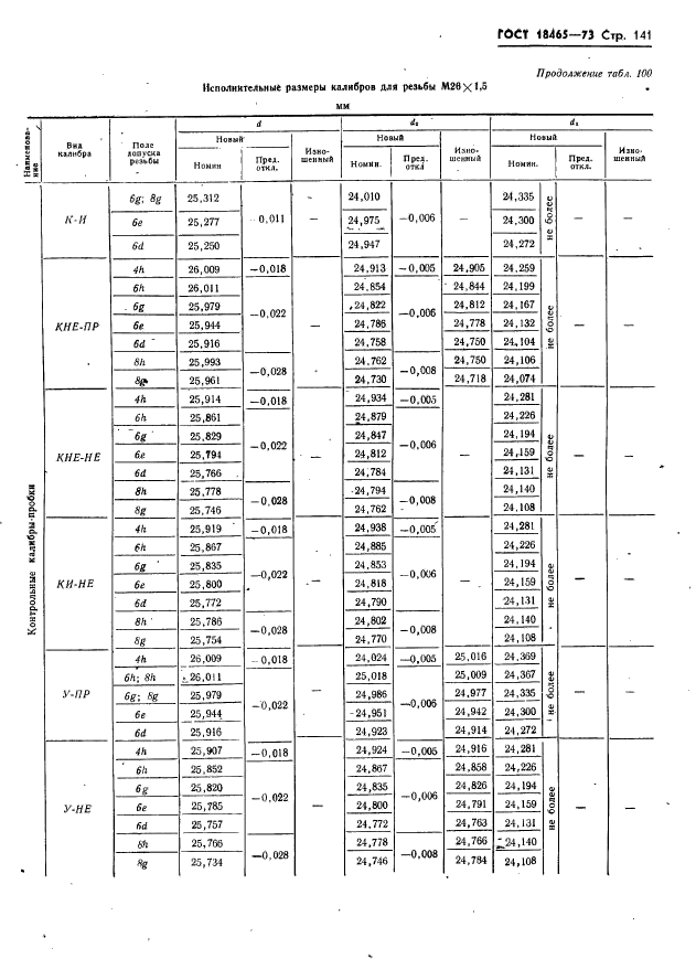 ГОСТ 18465-73