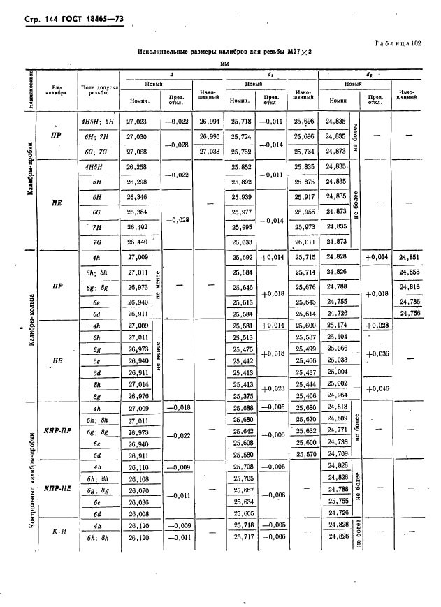 ГОСТ 18465-73