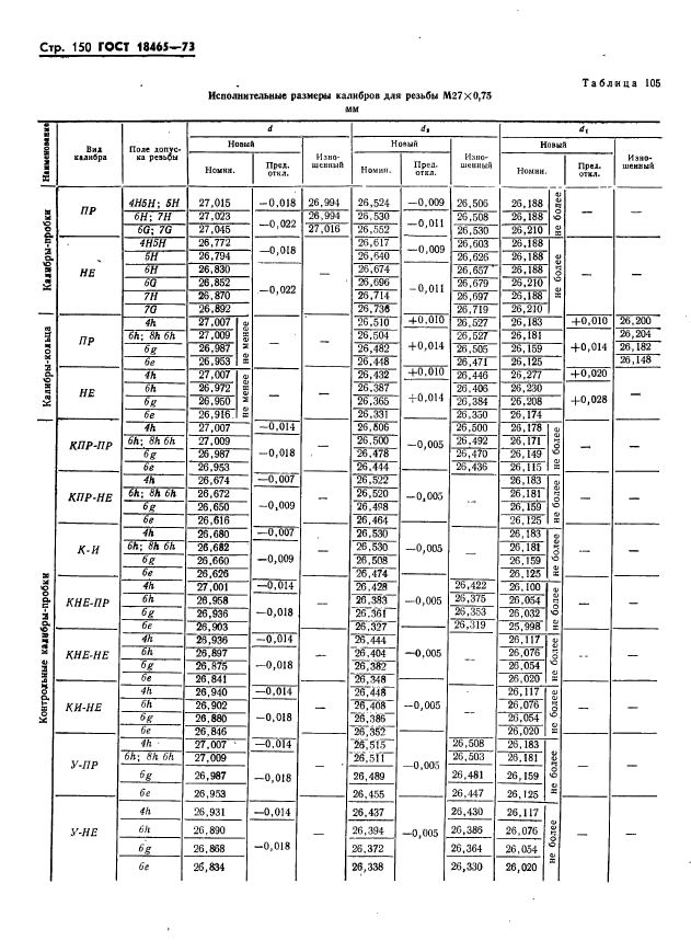 ГОСТ 18465-73