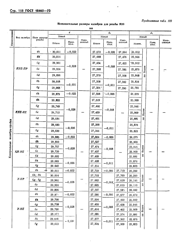 ГОСТ 18465-73