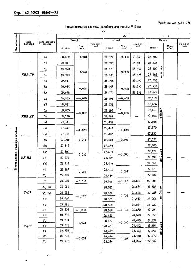 ГОСТ 18465-73