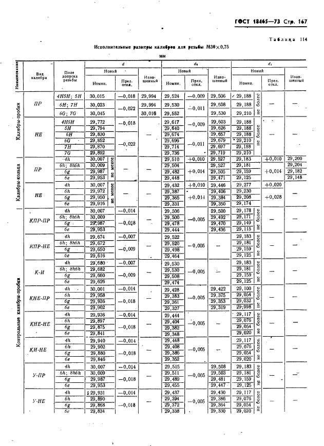 ГОСТ 18465-73