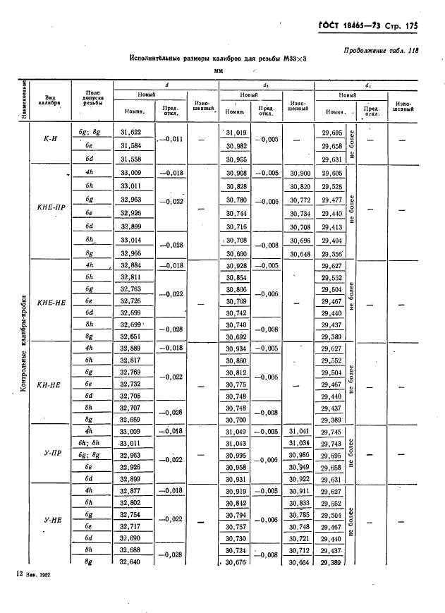 ГОСТ 18465-73