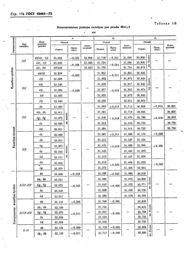 ГОСТ 18465-73