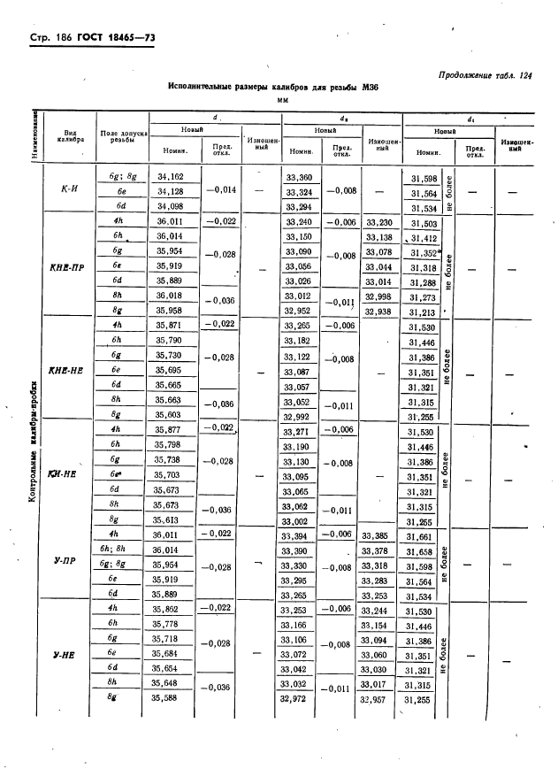 ГОСТ 18465-73