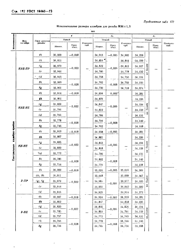 ГОСТ 18465-73