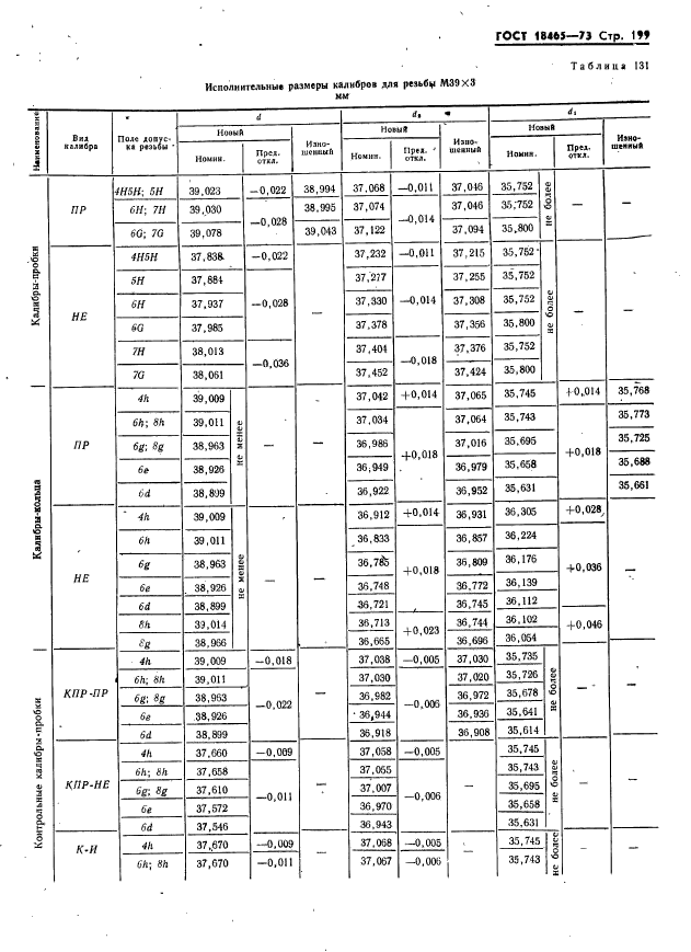 ГОСТ 18465-73