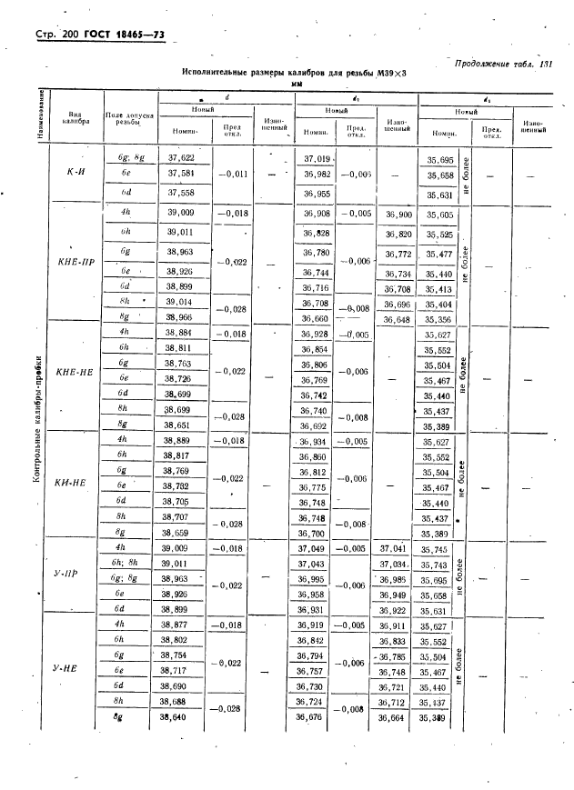 ГОСТ 18465-73