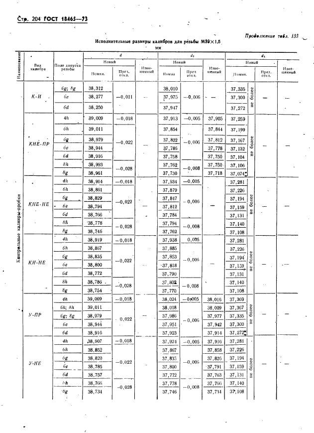 ГОСТ 18465-73