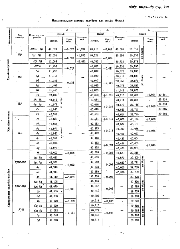 ГОСТ 18465-73